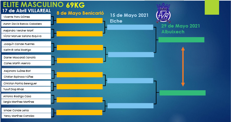 Elite Masculino 69kg