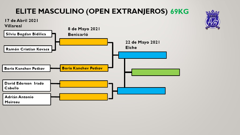 Open Elite Masculino 69kg