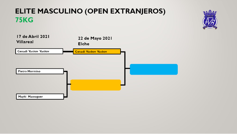 Open Elite Masculino 75kg