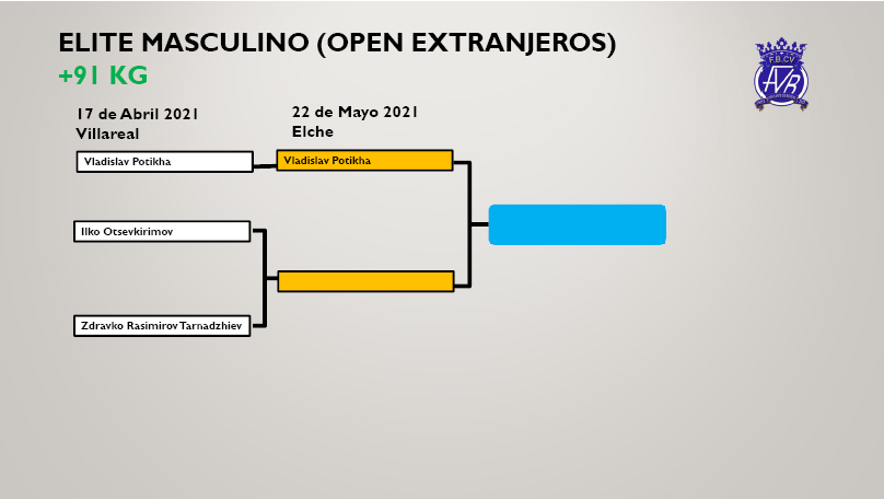Open Elite Masculino +91kg