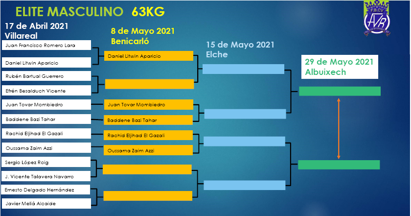 Elite Masculino 63 kg