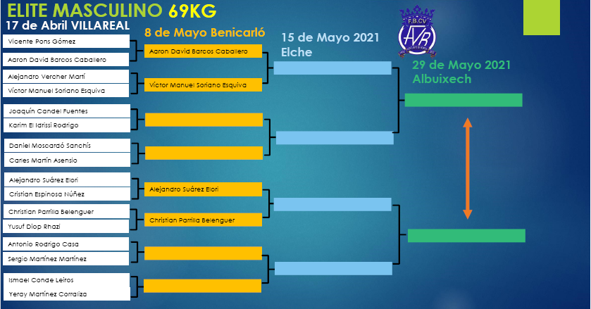 Elite Masculino 69 kg