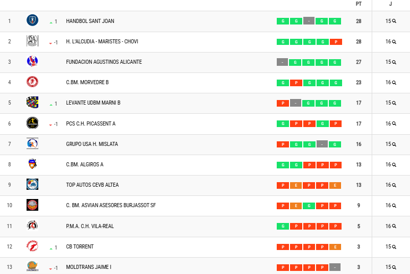 Clasificación J17 Primera Nacional Fem 2024-25