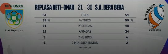 Replasa Beti-Onak vs Super Amara Bera Bera