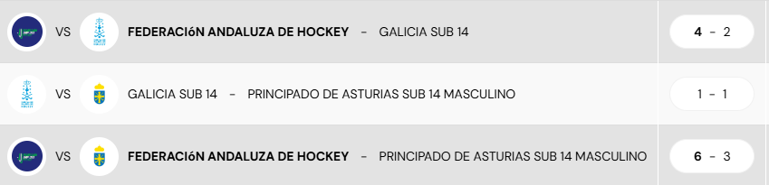 Resultados grupo A masculino