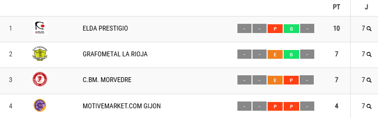 Clasificación J01 DHF 2024-25. Play-down