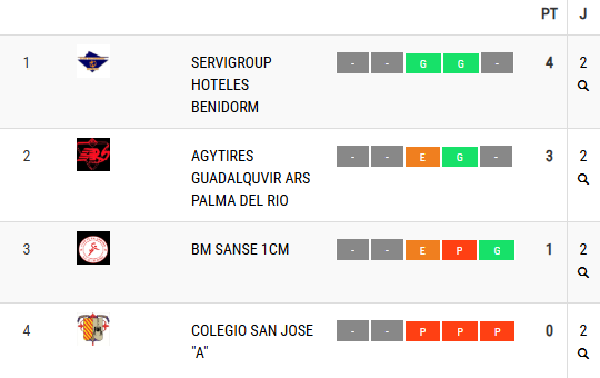 Clasificación J02 Sector G cadete masc 2024-25