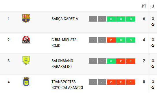 Clasificación J03 Sector C cadete masc 2024-25